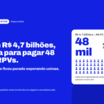Arte gráfica em fundo azul intenso com a marca "Caso Master" no canto superior esquerdo. O texto principal destaca: “Com R$ 4,7 bilhões, daria para pagar 48 mil RPVs.” Logo abaixo, aparece a frase: “O dinheiro ficou parado esperando usinas.” À direita, há um quadro branco com o cálculo “R$ 4,7 bilhões ÷ R$ 97.260”, resultando em “48 mil RPVs no teto”. A ilustração inclui dezenas de ícones de pessoas, representando credores, acompanhados da legenda: “Cada ícone representa mil credores que caberiam nesse valor”. No rodapé, há a observação: “16 precatórios expedidos antes do trânsito em julgado e cancelados pelo CNJ”. O layout utiliza contraste entre azul, branco e cinza para enfatizar os números e a comparação financeira.